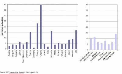 b2ap3_thumbnail_EU_report_graph.jpg